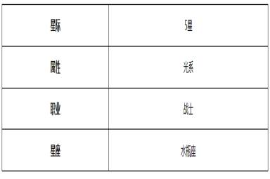 《第七史诗》支配者莉莉亚斯角色介绍