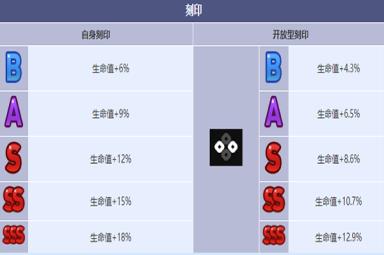 《第七史诗》野心分子泰温角色介绍