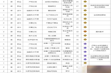 命运方舟铭刻书获取攻略