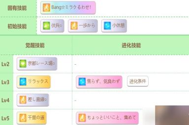 赛马娘新角色菱钻奇宝技能介绍与属性面板