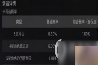 《鸣潮》卡池系统是怎样的 卡池系统简介