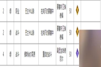 命运方舟铭刻书获取攻略