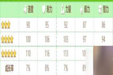 赛马娘新角色菱钻奇宝技能介绍与属性面板