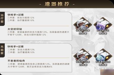 崩坏星穹铁道罗刹带什么遗器合适 罗刹遗器搭配攻略分享