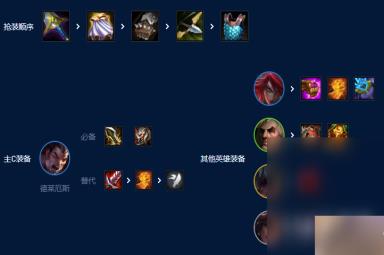 云顶之弈S9诺手卡特双C阵容搭配攻略