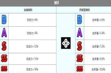 《第七史诗》暑假夏绿蒂角色介绍