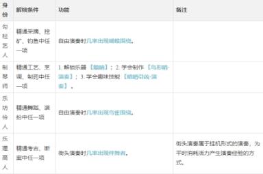 《逆水寒手游》演奏乐师玩法介绍