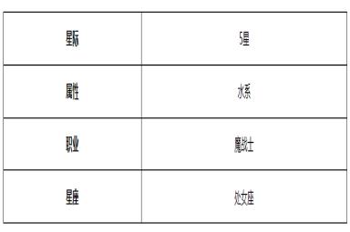 《第七史诗》太悟角色介绍