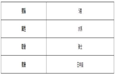 《第七史诗》泰温角色介绍