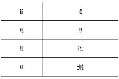 《第七史诗》泰妮布里雅角色介绍