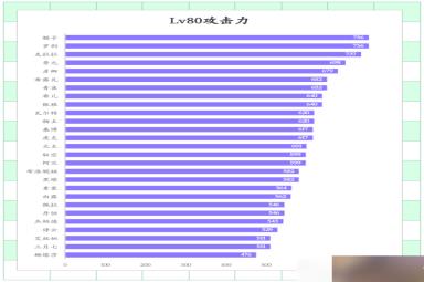 崩坏星穹铁道角色基础伤害排行榜-崩坏星穹铁道全角色基础属性排行表