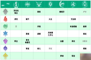 崩坏星穹铁道角色基础伤害排行榜-崩坏星穹铁道全角色基础属性排行表