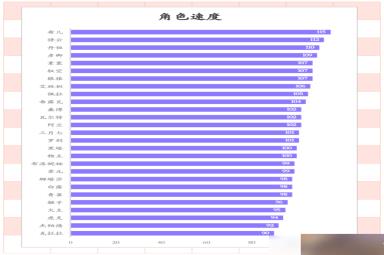 崩坏星穹铁道角色基础伤害排行榜-崩坏星穹铁道全角色基础属性排行表