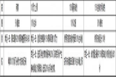 《暗黑破坏神4》德鲁伊怎么开荒 德鲁伊开荒攻略