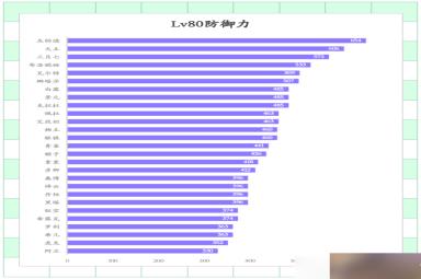 崩坏星穹铁道角色基础伤害排行榜-崩坏星穹铁道全角色基础属性排行表