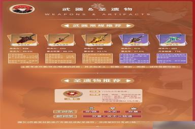 《原神》3.7版迪卢克配装与阵容搭配指南