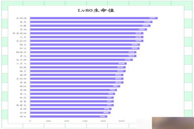 崩坏星穹铁道角色基础伤害排行榜-崩坏星穹铁道全角色基础属性排行表