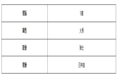 《第七史诗》莉莉亚斯角色介绍