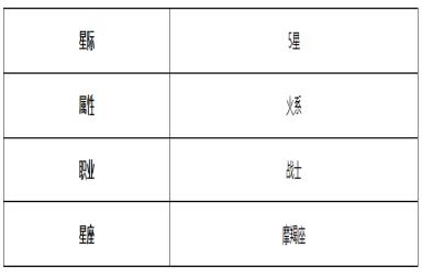 《第七史诗》萝菲角色介绍