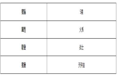 《第七史诗》度假风忧芬妮角色介绍
