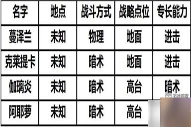 环行旅舍SSR舍友访募tag大全