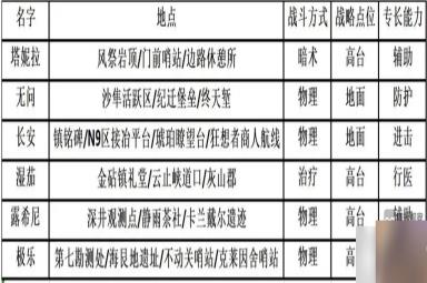 环行旅舍SSR舍友访募tag大全