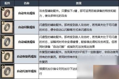 《最终幻想16》自动戒指解锁方法