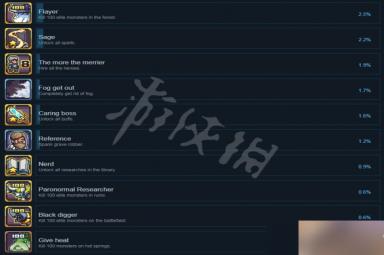 赃物与巫术成就怎么解锁?游戏全成就解锁方法汇总