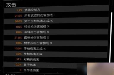 全境封锁2火塔流电工怎么出装?火塔流电工打法及配装一览