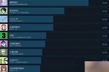 宅男的人间冒险成就解锁条件是什么?全成就解锁条件一览