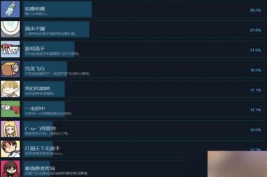 宅男的人间冒险成就解锁条件是什么?全成就解锁条件一览