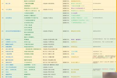 命运方舟艾芙娜声望奖励怎么解锁