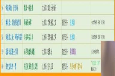 命运方舟艾芙娜声望奖励怎么解锁