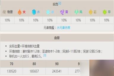 原神纯水精灵洛蒂娅怎么打-纯水精灵洛蒂娅boss介绍