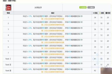 明日方舟提丰值得抽吗 提丰强度测评