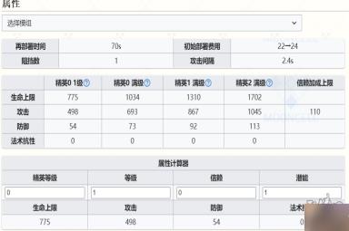 明日方舟提丰值得抽吗 提丰强度测评
