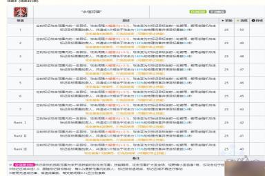 明日方舟提丰值得抽吗 提丰强度测评