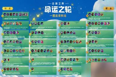 云顶之弈命运之轮羁绊效果大全：S4命运之轮职业特质一览