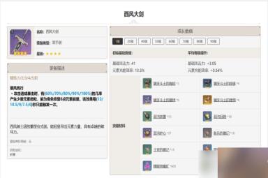 西风大剑给谁用 原神西风大剑适合哪个角色