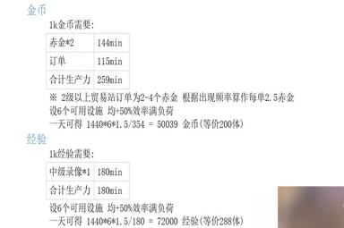 明日方舟基建效益有多少?基建效益计算方法分享
