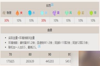 《原神》深海龙蜥啮冰怪物资料一览