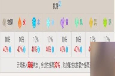 《原神》圣骸牙兽怪物资料一览