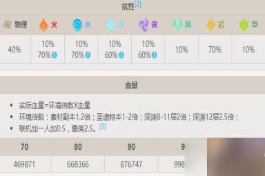 原神若陀龙王怎么打-若陀龙王boss介绍