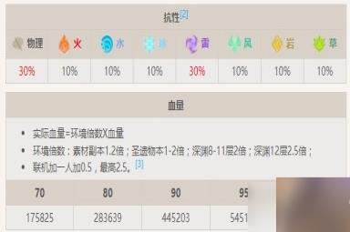 原神深海龙蜥吞雷在哪/怎么打-深海龙蜥吞雷怪物资料