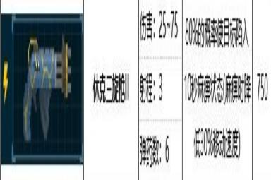 《潜水员戴夫》休克三旋枪属性效果一览