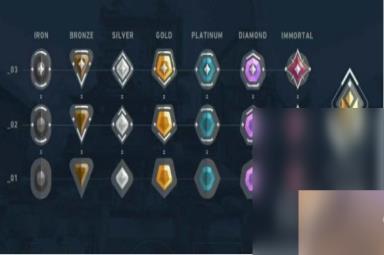 《无畏契约》段位机制一览