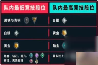 《无畏契约》段位机制一览