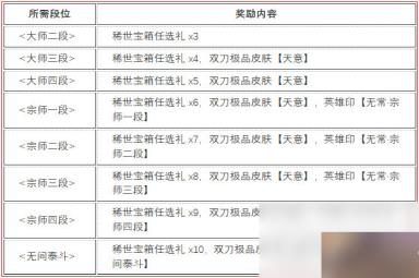 《永劫无间》无常赛季段位结算奖励