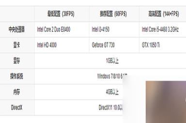 《无畏契约》更新失败7813201怎么办