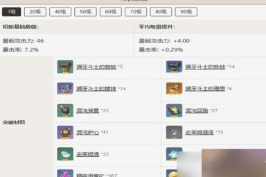 原神四风原典怎么样 原神四风原典武器介绍